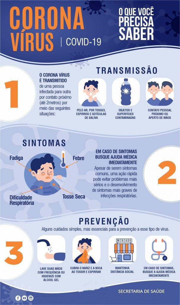 SINTOMAS COVID-19