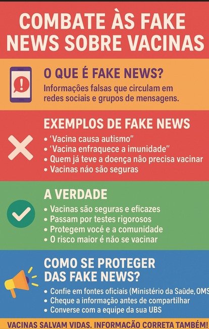 Combate às Fake News sobre Vacinas